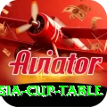 asia cup table Games (Casino & Earning) Master v4.7.0