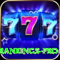 icc player rankings Gaming Pro