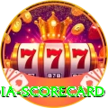 india scorecard Max Pro v4.1.7